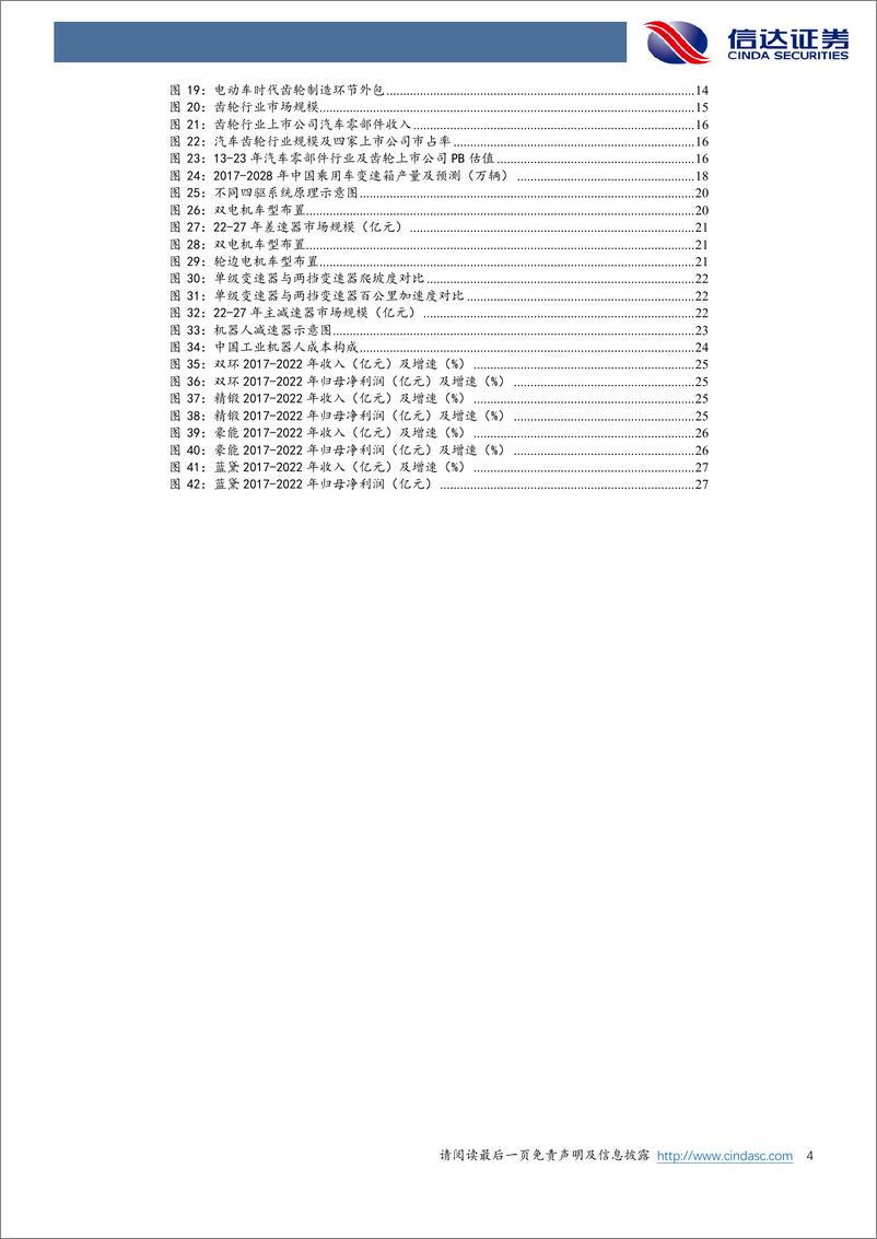 《齿轮行业专题：小齿轮转动大世界，新能车与机器人驱动行业蝶变-20230921-信达证券-29页》 - 第5页预览图