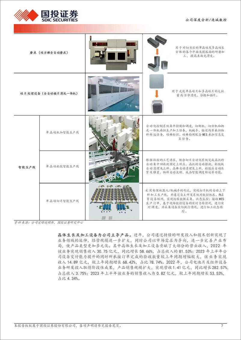 《深度报告-20240417-国投证券-双产业链条纵横布局_持续优化客户与业务范畴_28页_1mb》 - 第7页预览图