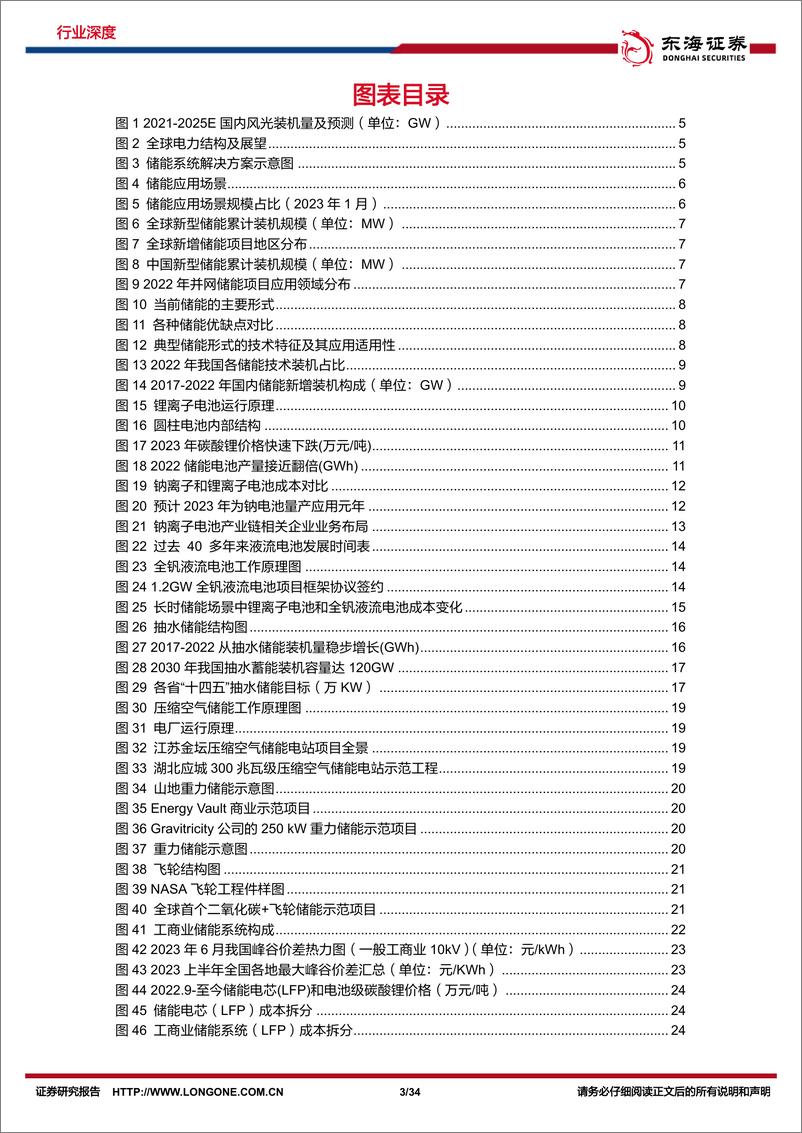 《电力设备行业深度报告：新型储能方兴未艾，工商+大储如日方升-20230627-东海证券-34页》 - 第4页预览图