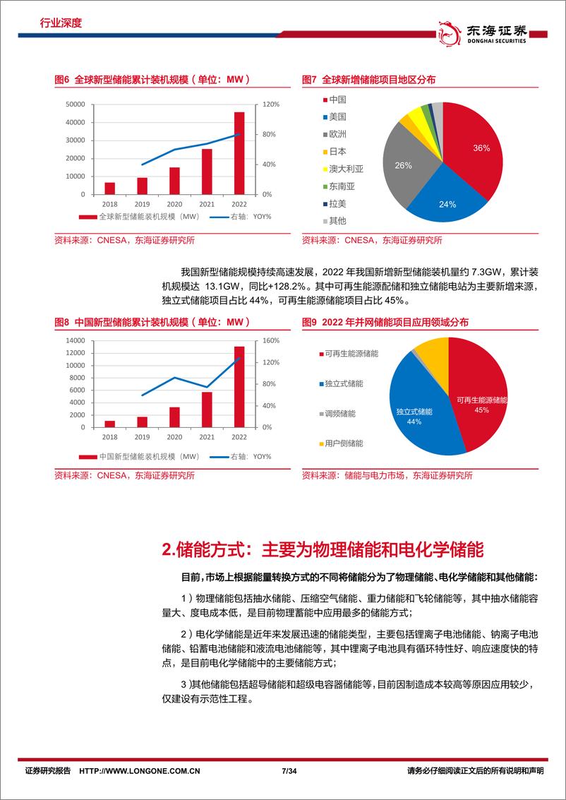 《电力设备行业深度报告：新型储能方兴未艾，工商+大储如日方升-20230627-东海证券-34页》 - 第8页预览图