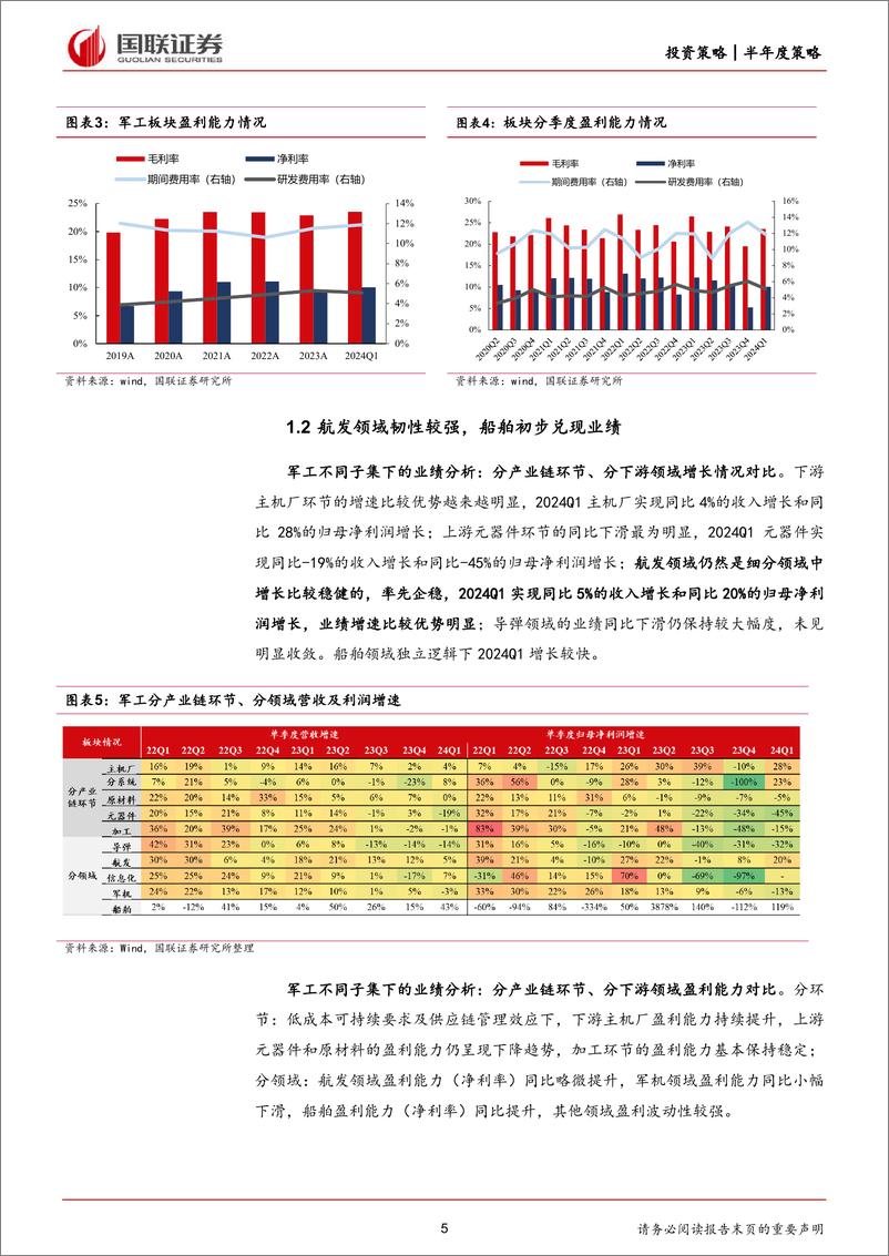 《国防军工行业2024年度中期投资策略：既定目标牵引及军转民启动未来增长-240723-国联证券-30页》 - 第5页预览图