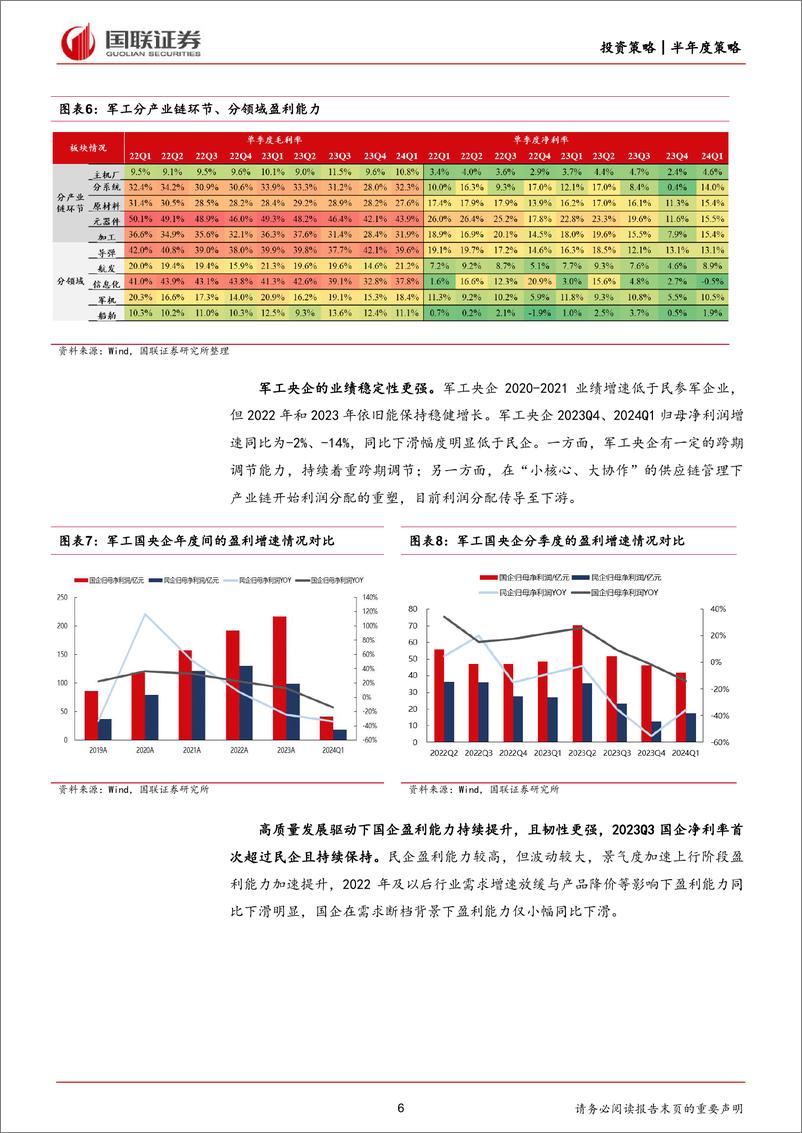 《国防军工行业2024年度中期投资策略：既定目标牵引及军转民启动未来增长-240723-国联证券-30页》 - 第6页预览图