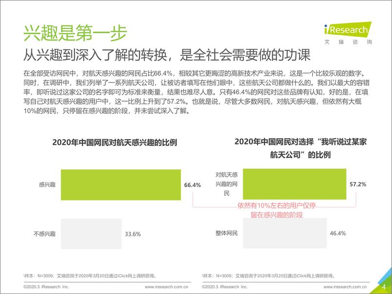 《归零+-+2020年中国商业航天基础认知用户调研报告》 - 第4页预览图