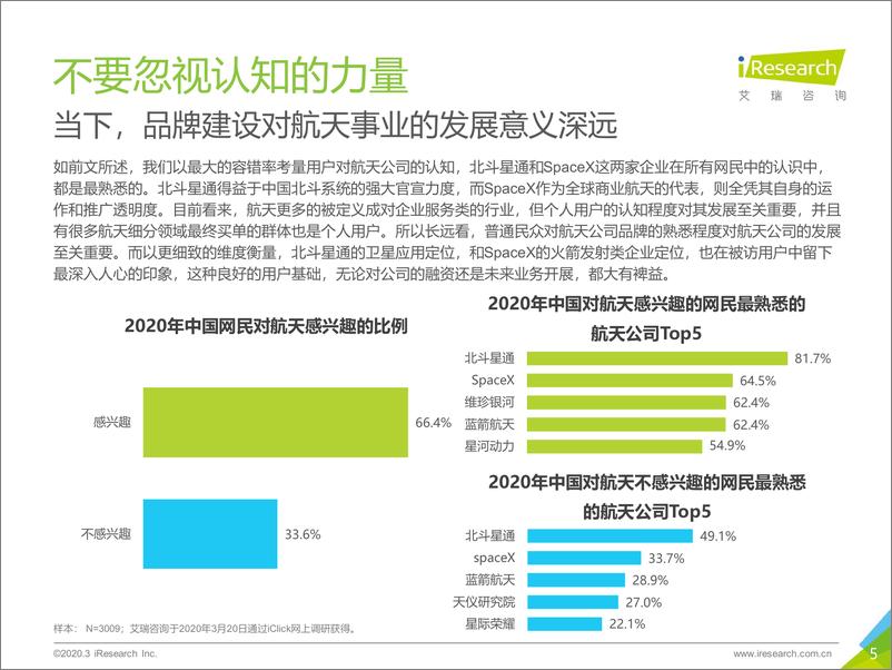 《归零+-+2020年中国商业航天基础认知用户调研报告》 - 第5页预览图