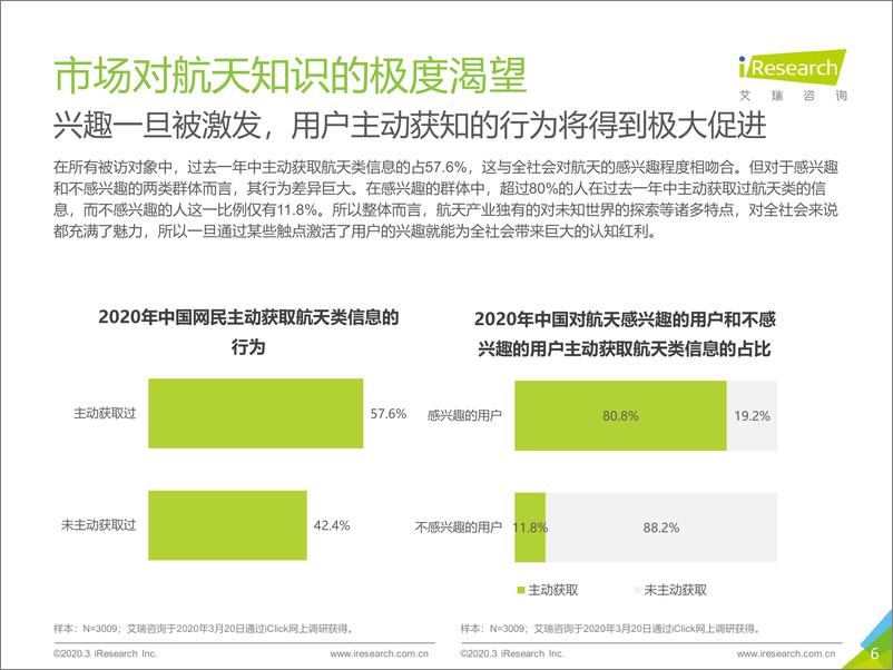 《归零+-+2020年中国商业航天基础认知用户调研报告》 - 第6页预览图