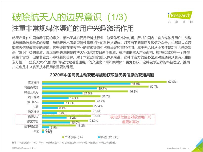 《归零+-+2020年中国商业航天基础认知用户调研报告》 - 第7页预览图