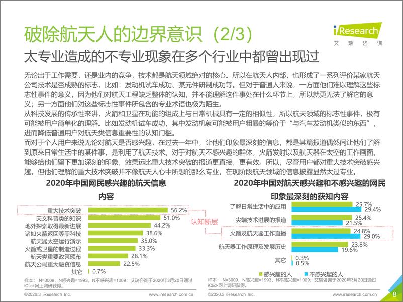 《归零+-+2020年中国商业航天基础认知用户调研报告》 - 第8页预览图