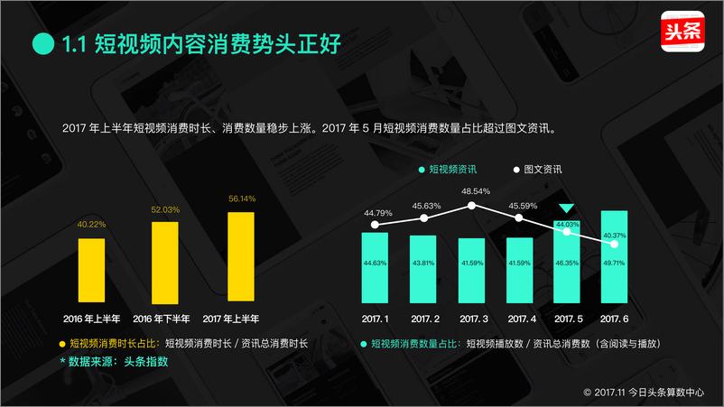 《2017年短视频创作者商业变现报告》 - 第6页预览图