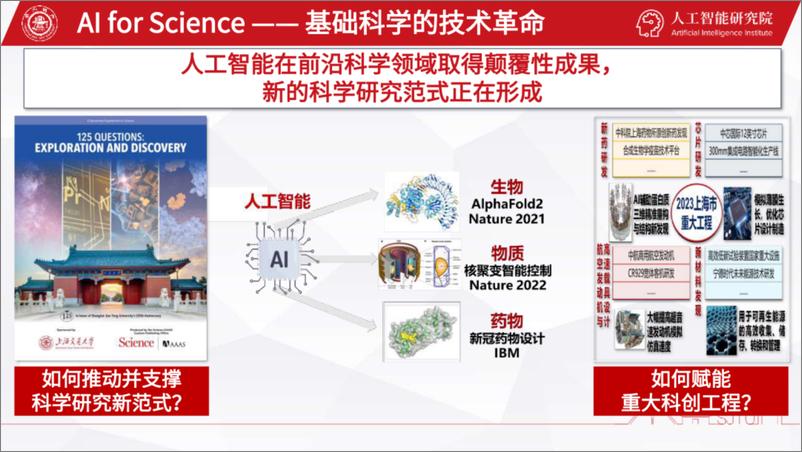 《上海交通大学_杨小康__2024年智能化科学设施变革电力基础研究报告》 - 第3页预览图