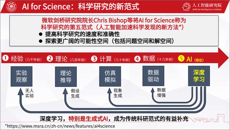 《上海交通大学_杨小康__2024年智能化科学设施变革电力基础研究报告》 - 第4页预览图