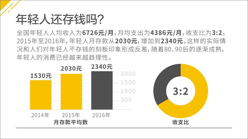 《【研究报告】年轻人消费大数据报告5.0》 - 第4页预览图