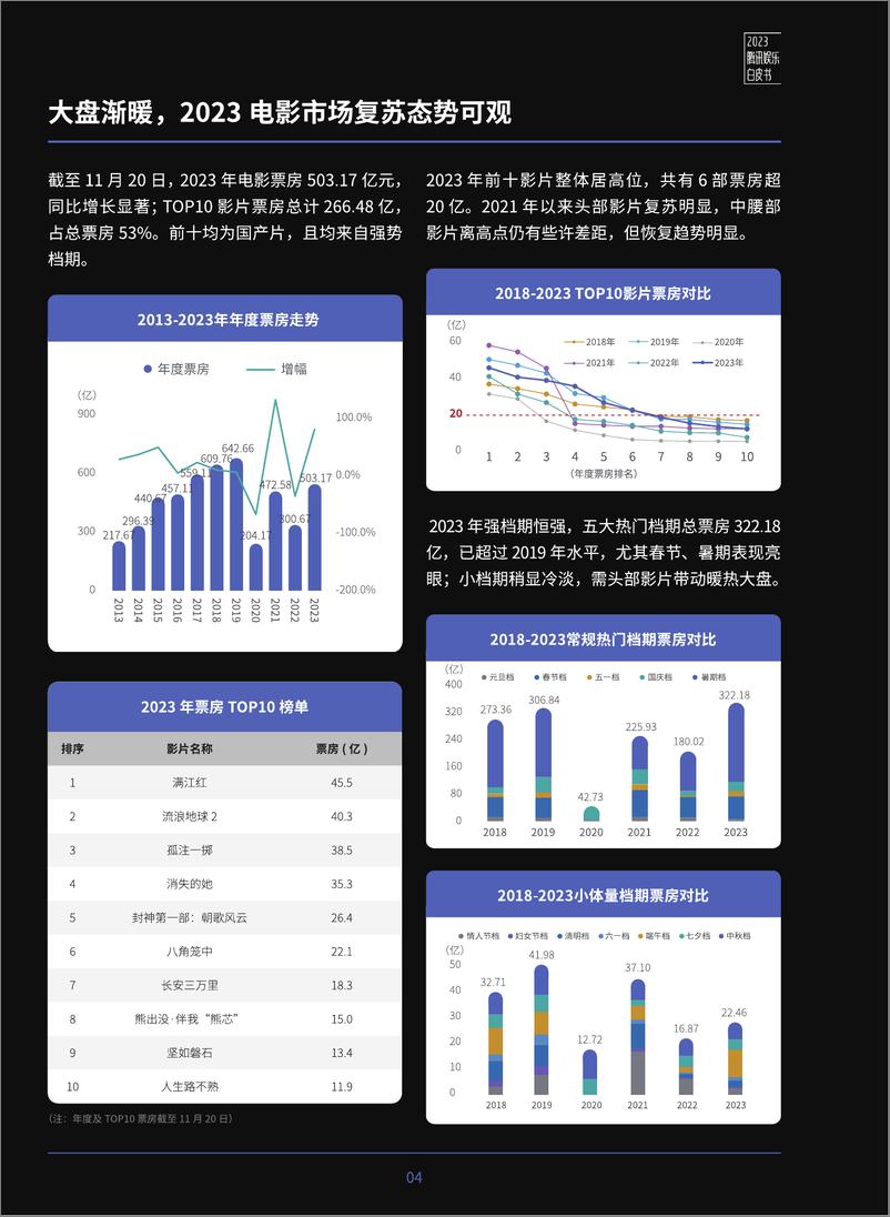 《腾讯新闻：2023腾讯娱乐白皮书》 - 第4页预览图