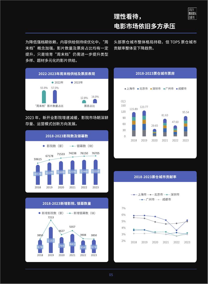 《腾讯新闻：2023腾讯娱乐白皮书》 - 第5页预览图