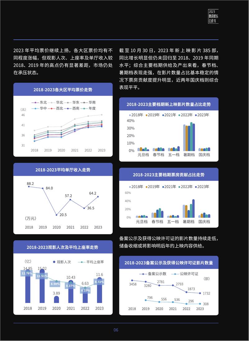 《腾讯新闻：2023腾讯娱乐白皮书》 - 第6页预览图