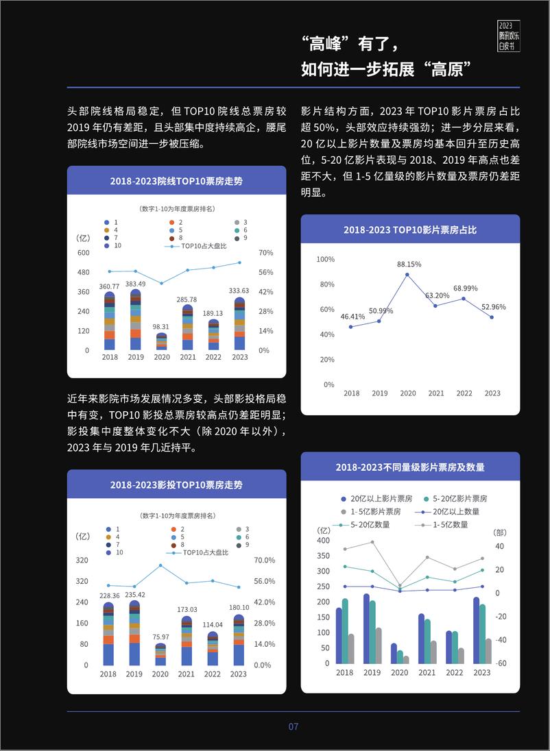 《腾讯新闻：2023腾讯娱乐白皮书》 - 第7页预览图