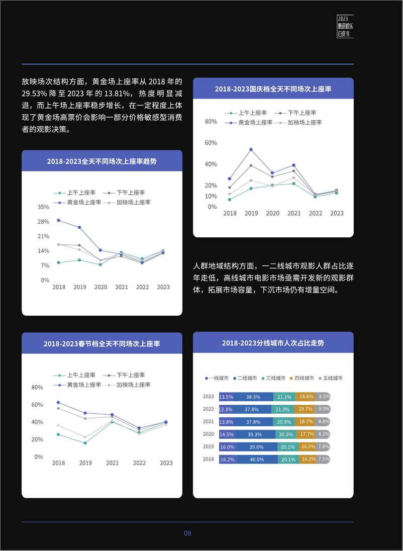 《腾讯新闻：2023腾讯娱乐白皮书》 - 第8页预览图