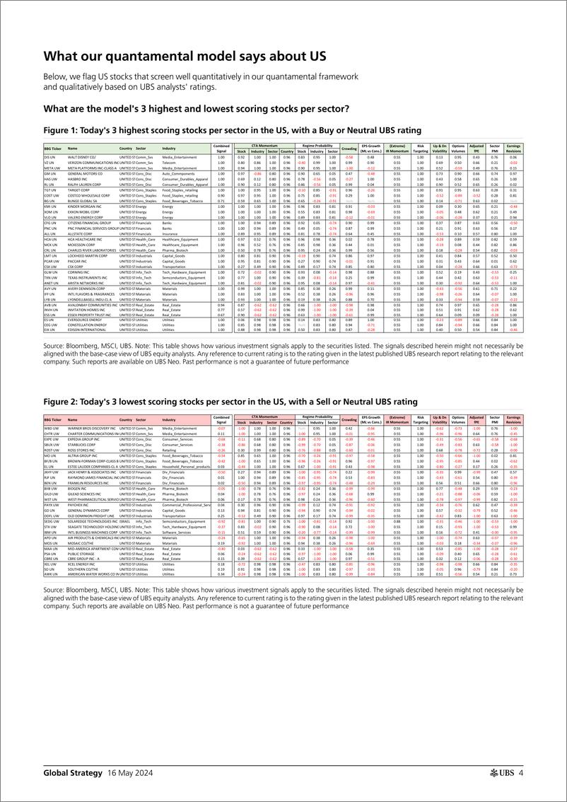 《UBS Equities-Global Strategy _Quantamental Signal Ideas - Top  Bottom Ra...-108257042》 - 第4页预览图