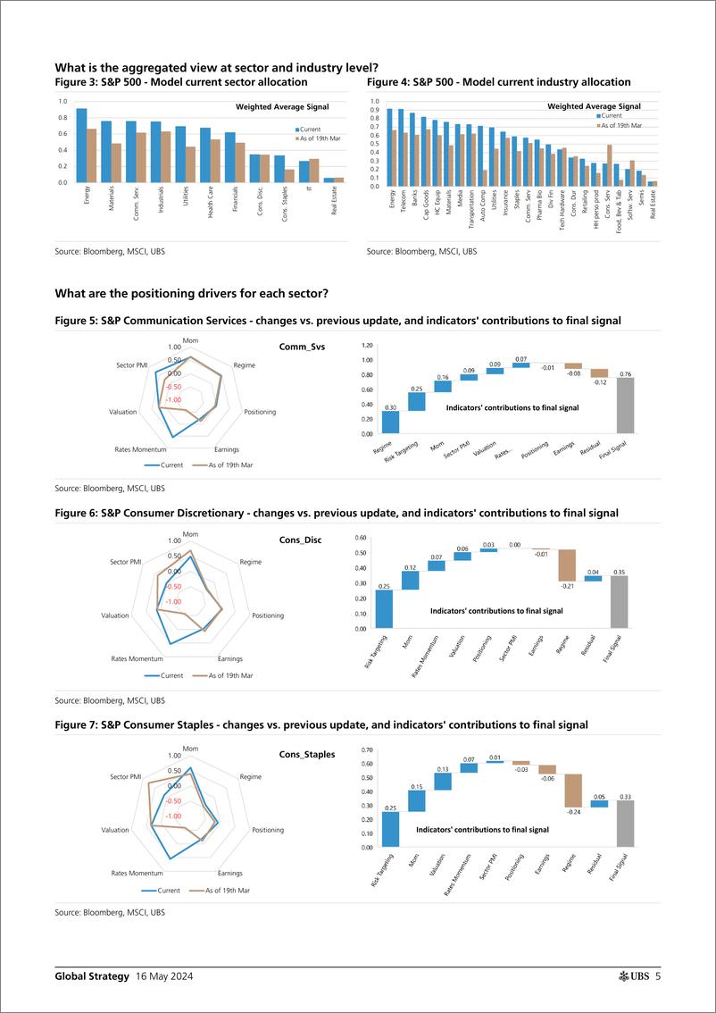 《UBS Equities-Global Strategy _Quantamental Signal Ideas - Top  Bottom Ra...-108257042》 - 第5页预览图