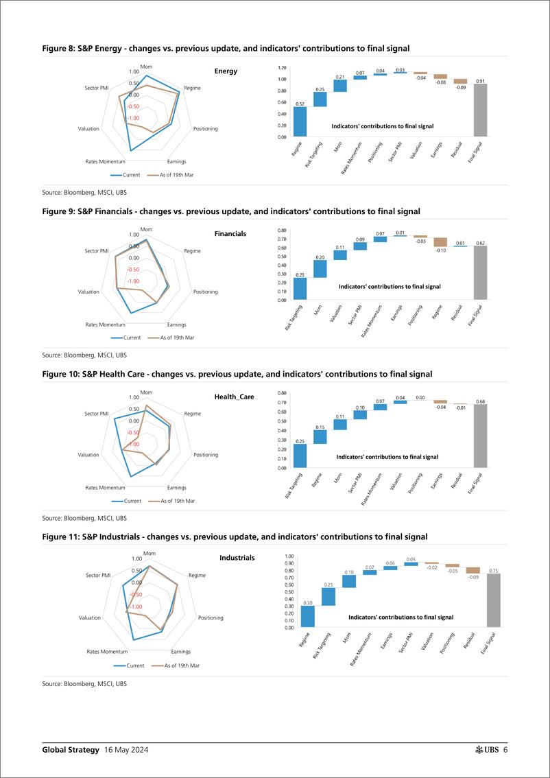 《UBS Equities-Global Strategy _Quantamental Signal Ideas - Top  Bottom Ra...-108257042》 - 第6页预览图