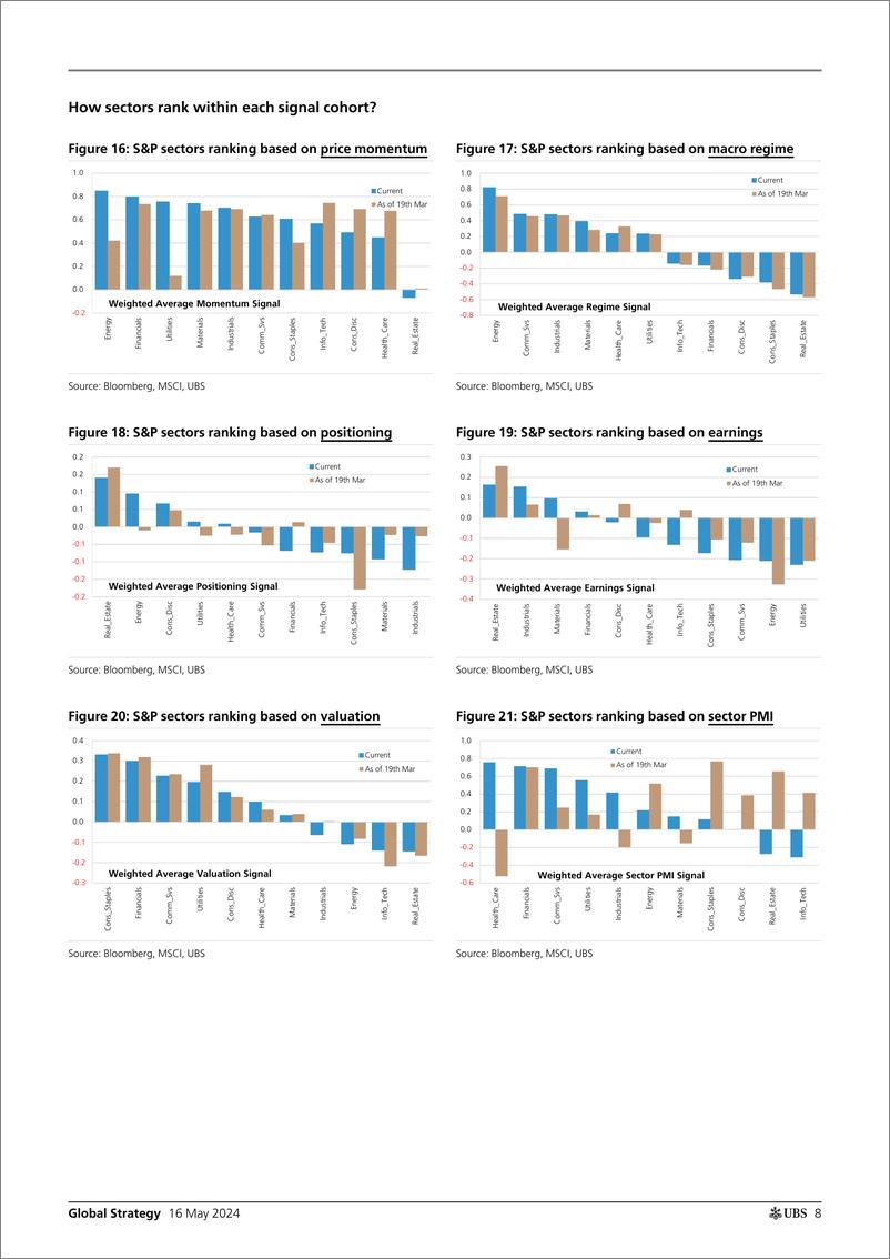 《UBS Equities-Global Strategy _Quantamental Signal Ideas - Top  Bottom Ra...-108257042》 - 第8页预览图