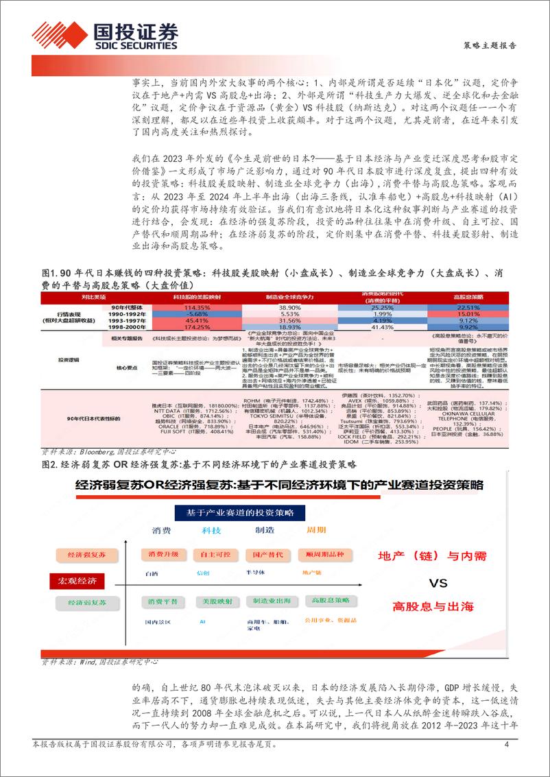 《2012年后日股的故事：安倍“出海潮”与巴菲特买点-240621-国投证券-32页》 - 第4页预览图