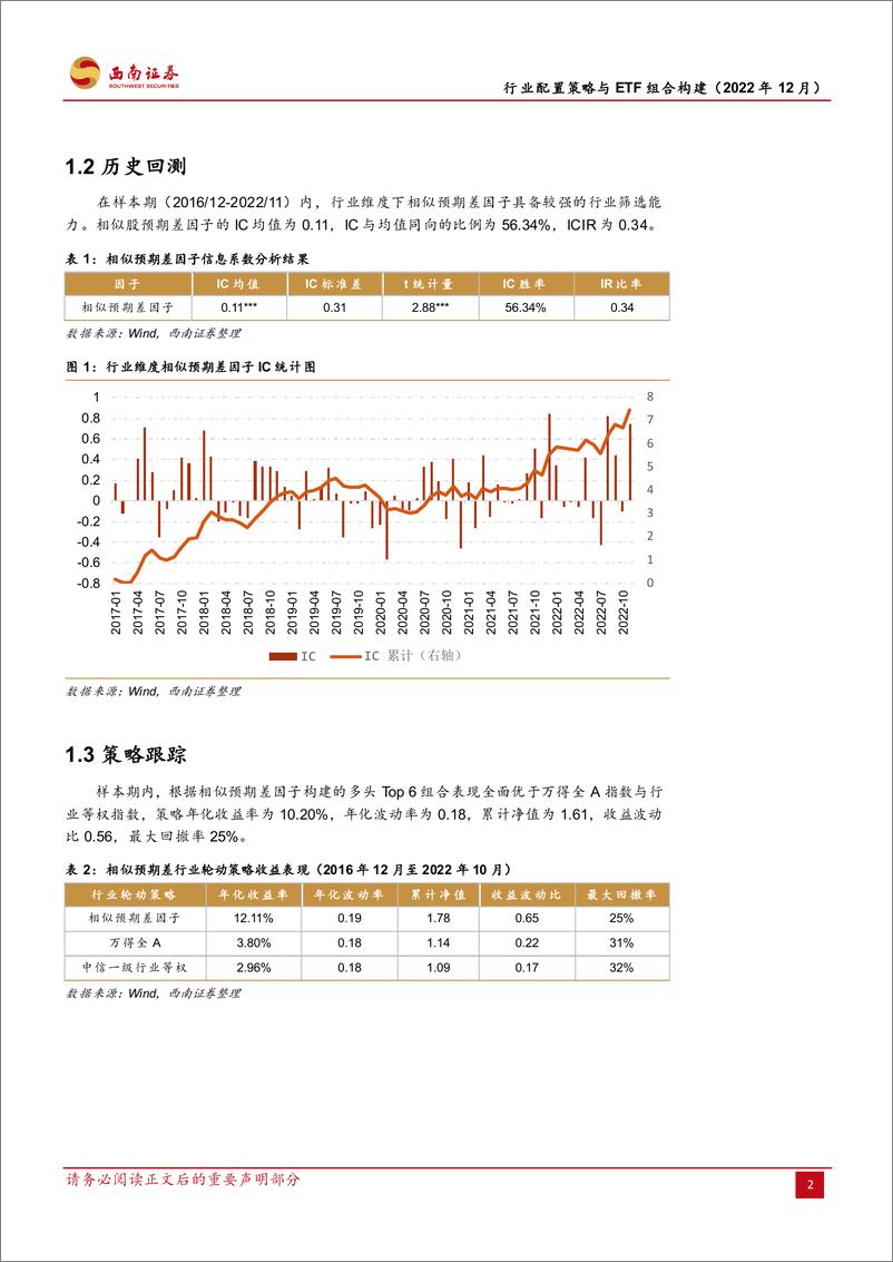 《行业配置策略与ETF组合构建-20221202-西南证券-15页》 - 第6页预览图