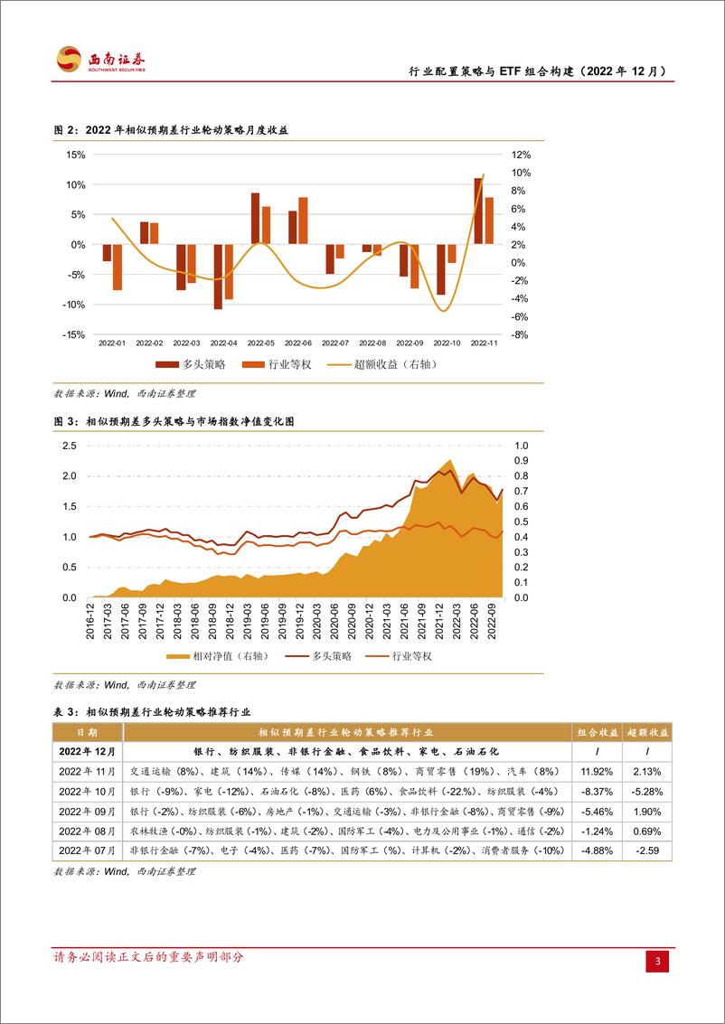 《行业配置策略与ETF组合构建-20221202-西南证券-15页》 - 第7页预览图