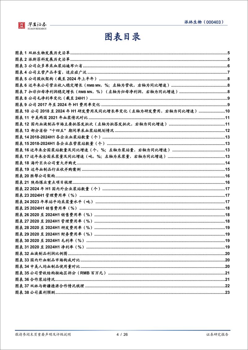 《派林生物(000403)国资掌舵持续赋能，公司迎来发展新阶段-240929-华安证券-26页》 - 第4页预览图