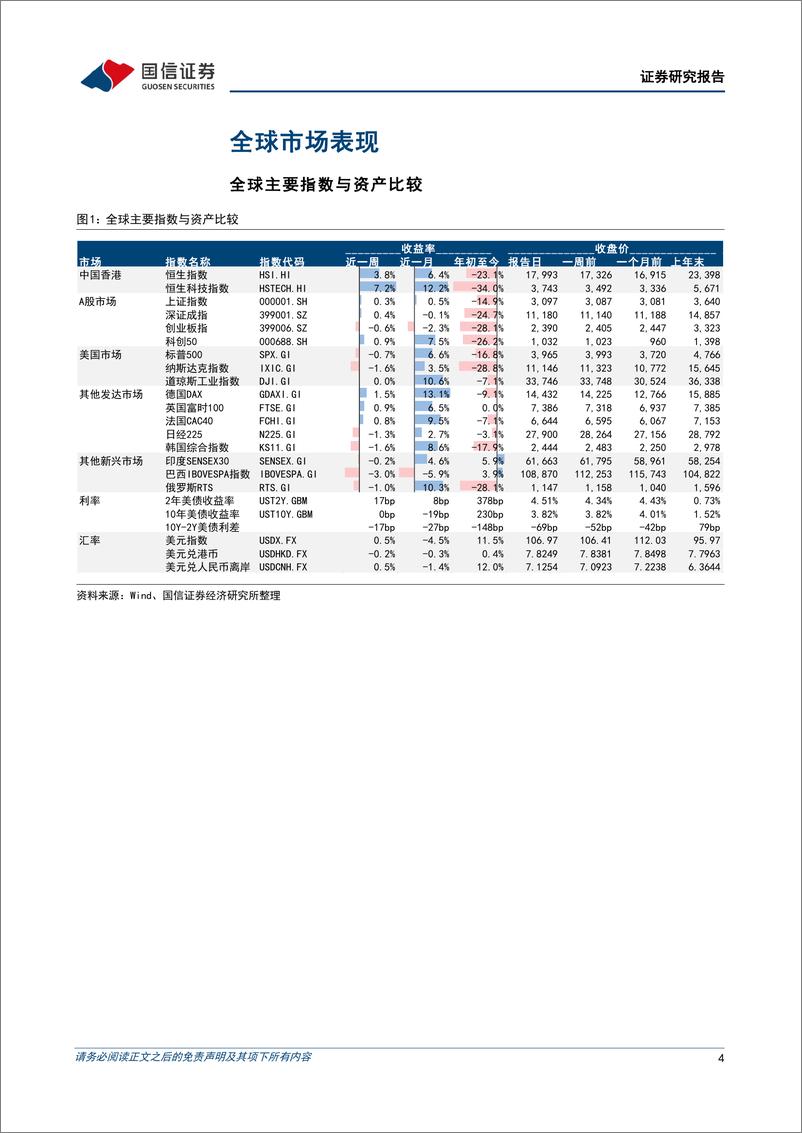 《海外市场速览：联储短期降息无望，建议基于EPS增速选股-20221120-国信证券-15页》 - 第5页预览图