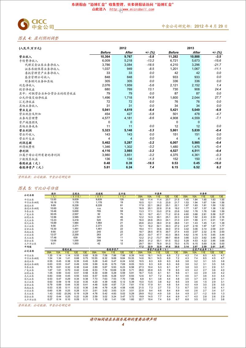 《海通证券（中金公司）-中报点评-传统与创新业务两翼齐飞-120429》 - 第4页预览图