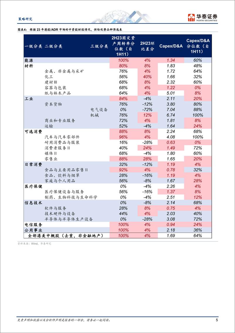 《策略专题研究-港股／ADR：中资股1Q24财报披露追踪(一)-240514-华泰证券-11页》 - 第5页预览图