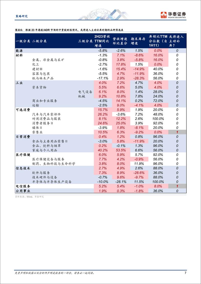 《策略专题研究-港股／ADR：中资股1Q24财报披露追踪(一)-240514-华泰证券-11页》 - 第7页预览图