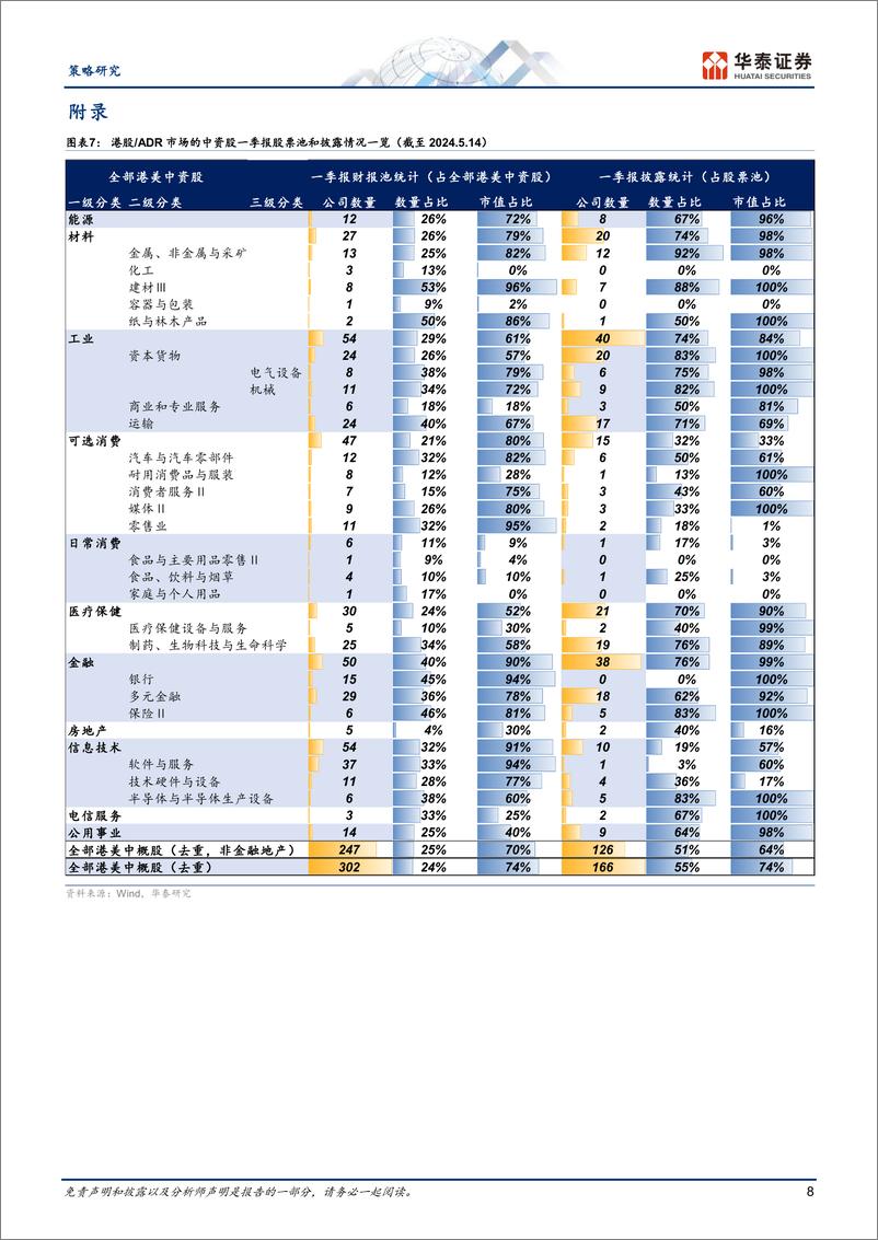 《策略专题研究-港股／ADR：中资股1Q24财报披露追踪(一)-240514-华泰证券-11页》 - 第8页预览图