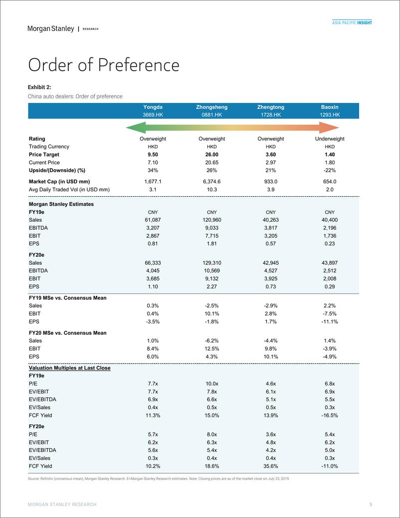 《摩根士丹利-中国-汽车行业-中国汽车经销商：该进军豪华车了-2019.7.24-49页》 - 第6页预览图