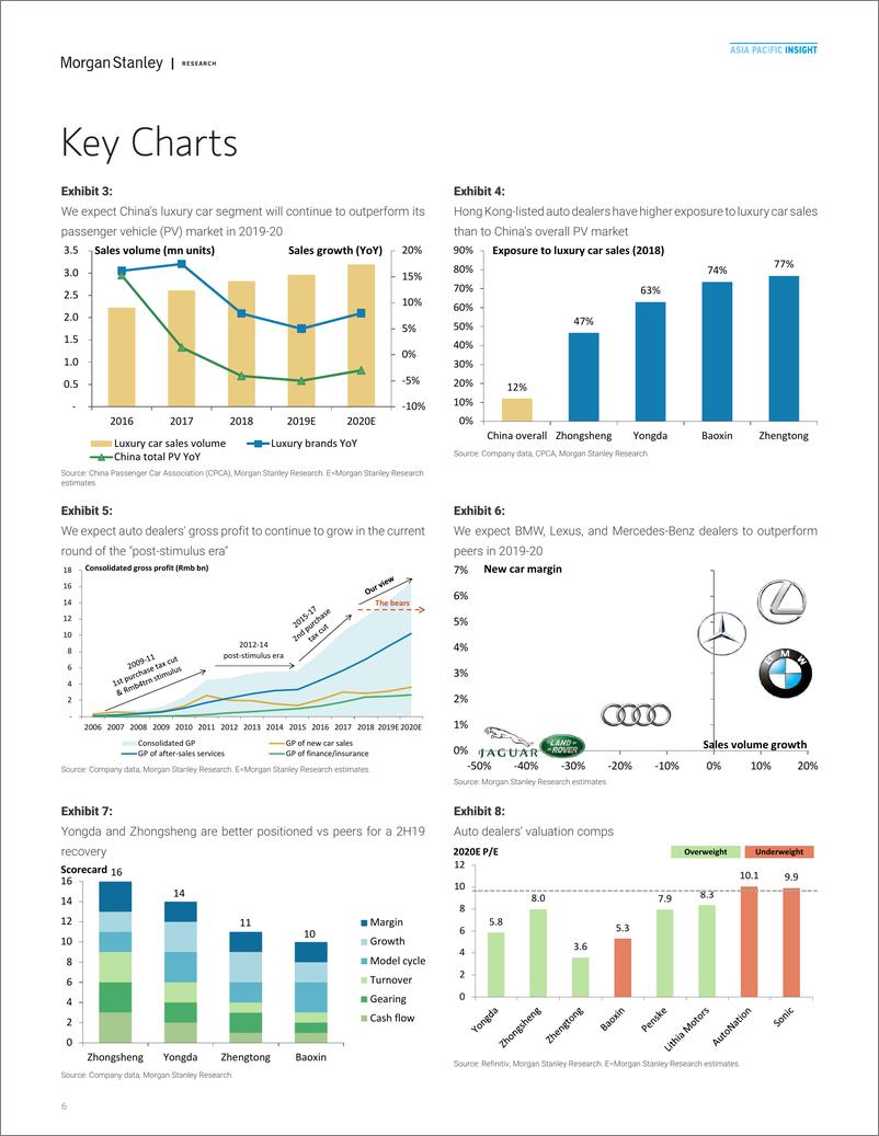 《摩根士丹利-中国-汽车行业-中国汽车经销商：该进军豪华车了-2019.7.24-49页》 - 第7页预览图