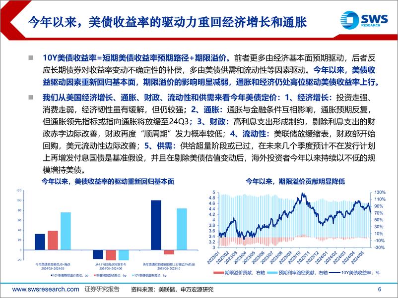 《2024年下半年美债市场投资策略：高处筑巢，良时掘金-240626-申万宏源-58页》 - 第6页预览图