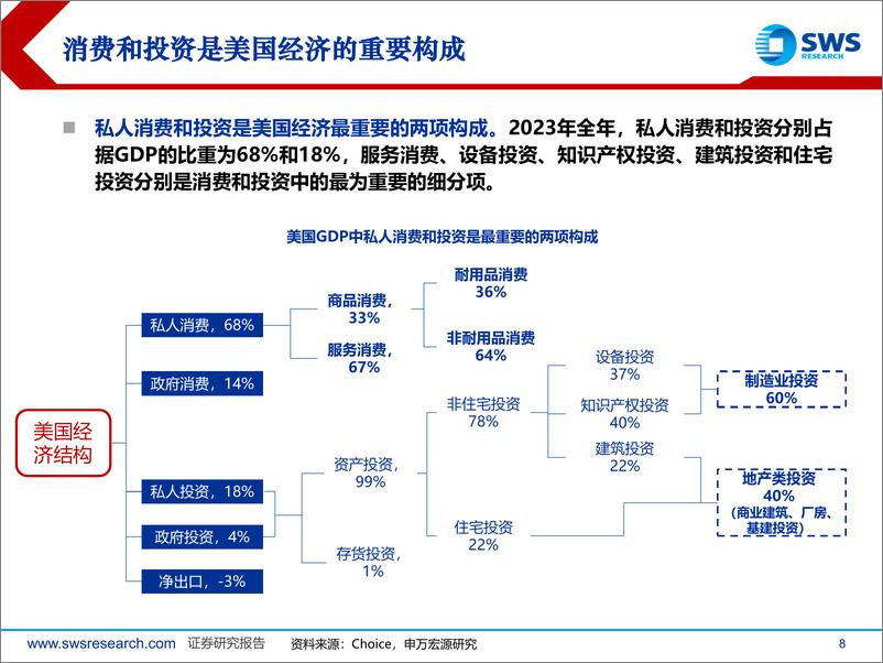 《2024年下半年美债市场投资策略：高处筑巢，良时掘金-240626-申万宏源-58页》 - 第8页预览图