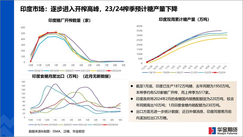 《全球糖市纵览-20240202-华金期货-18页》 - 第8页预览图