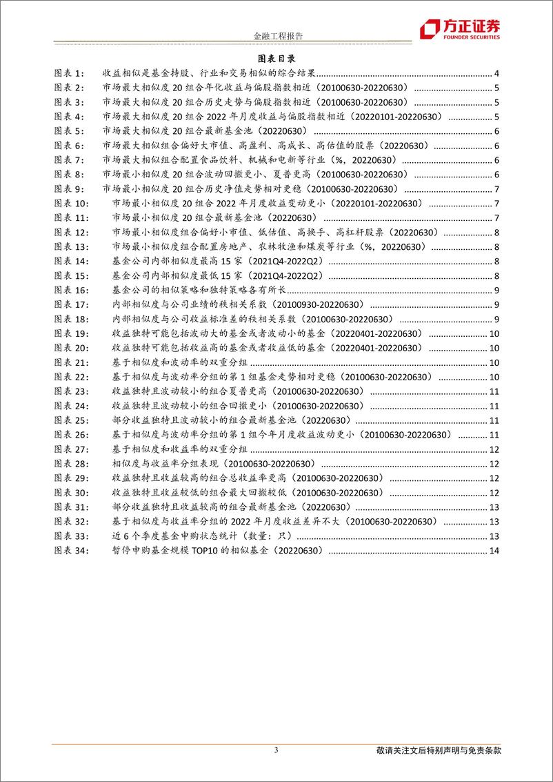 《基金相似度研究系列之二：收益独特基金与收益相似基金-20220706-方正证券-15页》 - 第4页预览图