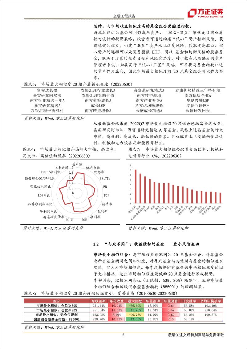 《基金相似度研究系列之二：收益独特基金与收益相似基金-20220706-方正证券-15页》 - 第7页预览图