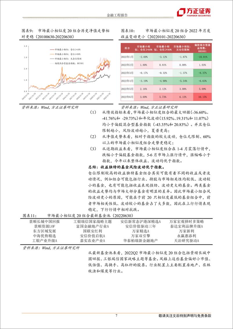 《基金相似度研究系列之二：收益独特基金与收益相似基金-20220706-方正证券-15页》 - 第8页预览图