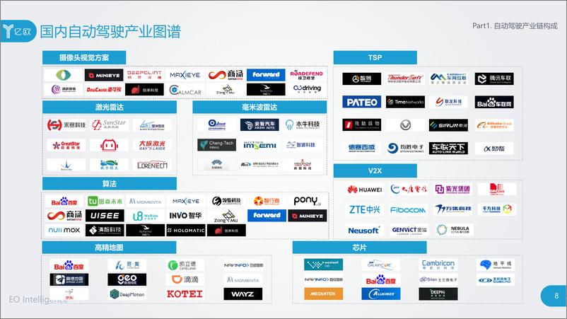 《七大总结 - 2018中国自动驾驶产业年度报告》 - 第8页预览图