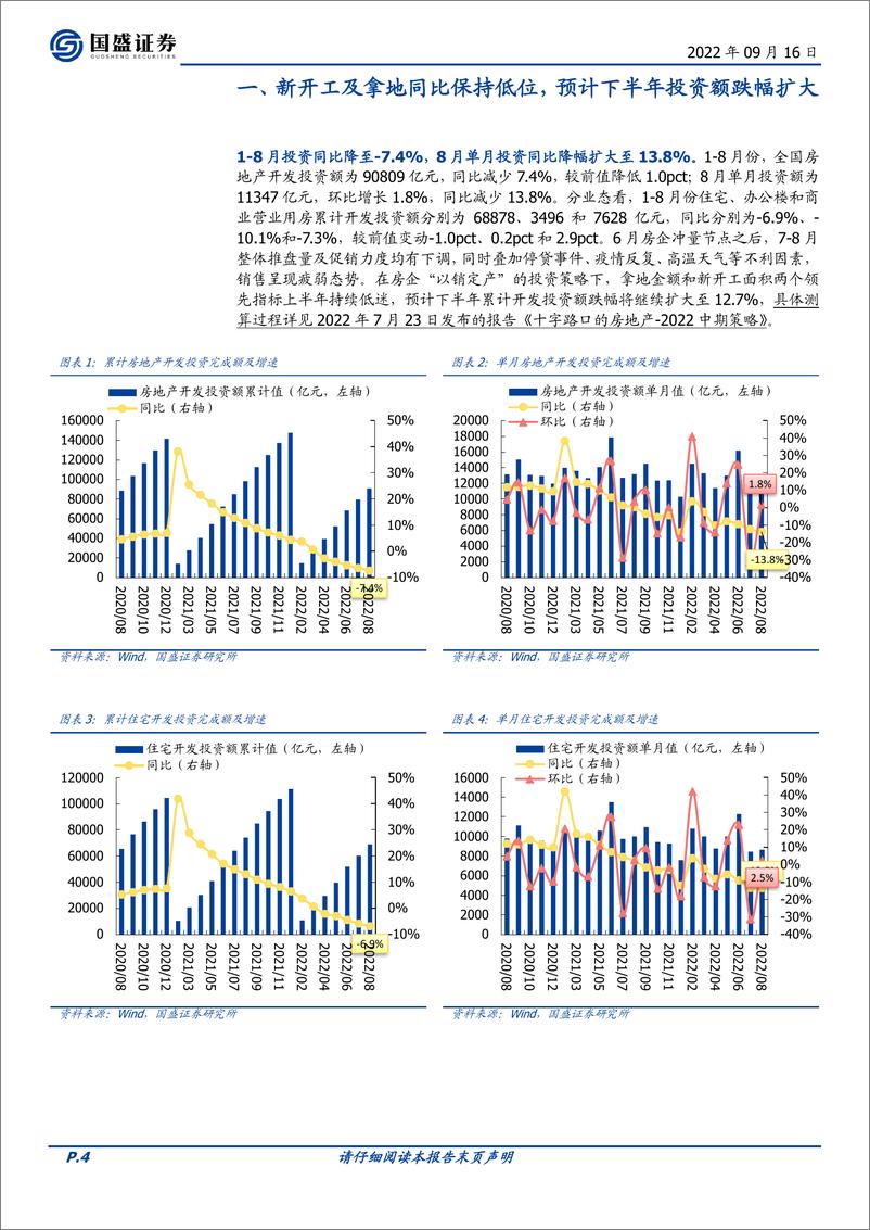 《房地产开发行业8月统计局数据点评：销售小幅复苏竣工环比大增，新开工及拿地疲弱导致下半年投资承压》 - 第4页预览图