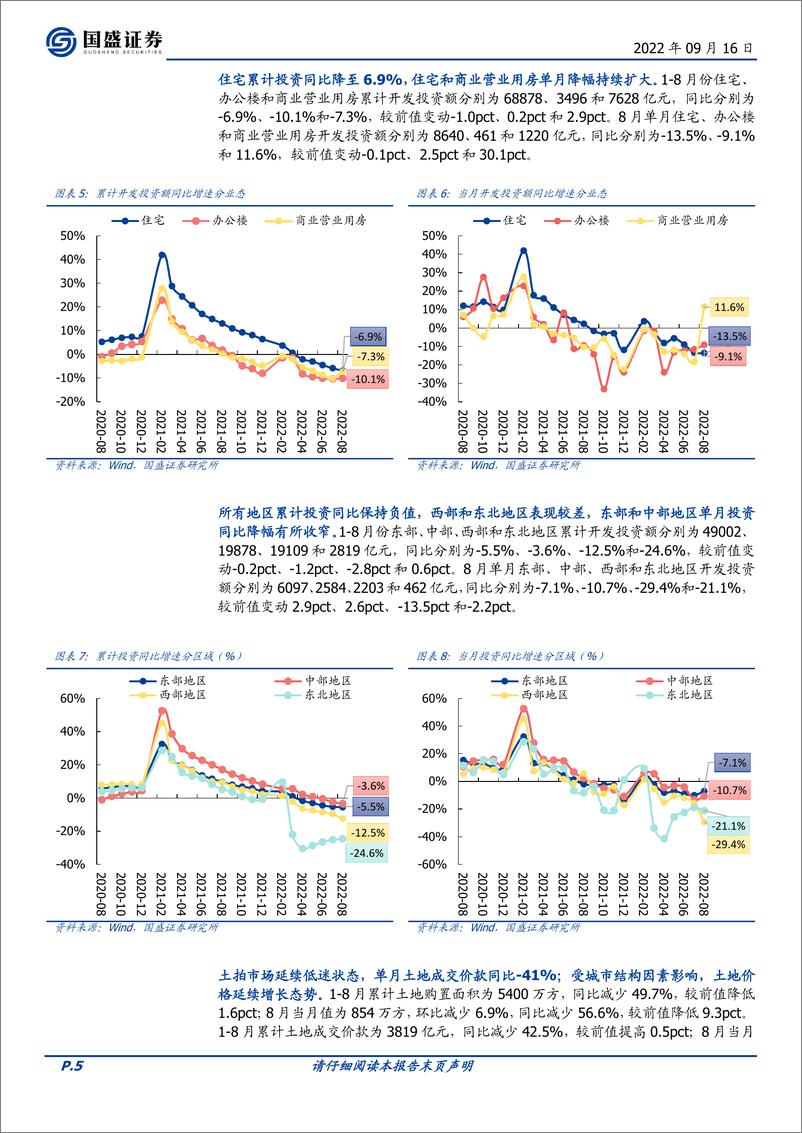 《房地产开发行业8月统计局数据点评：销售小幅复苏竣工环比大增，新开工及拿地疲弱导致下半年投资承压》 - 第5页预览图