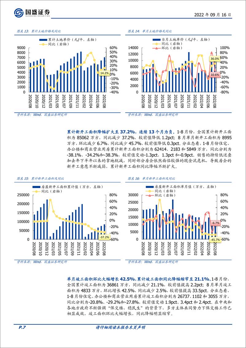 《房地产开发行业8月统计局数据点评：销售小幅复苏竣工环比大增，新开工及拿地疲弱导致下半年投资承压》 - 第7页预览图