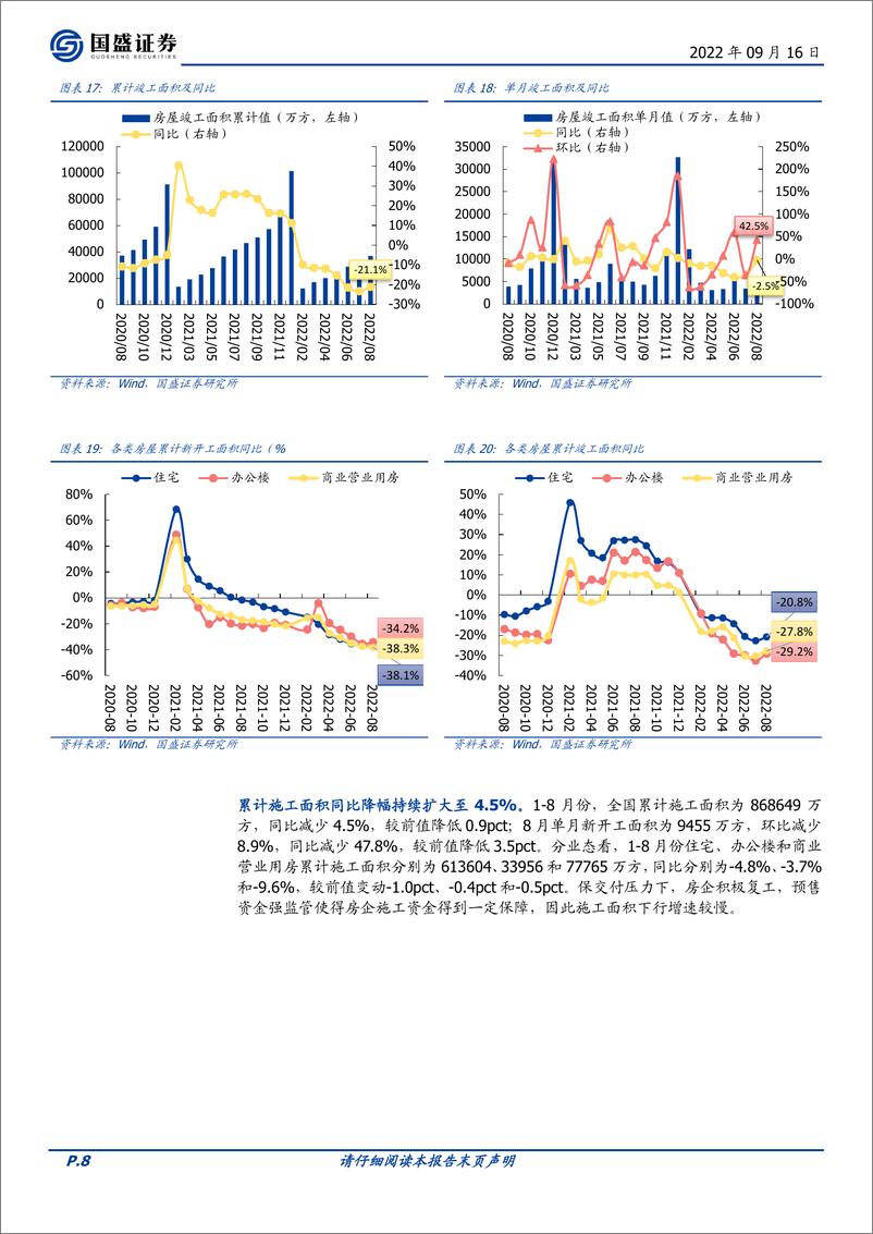 《房地产开发行业8月统计局数据点评：销售小幅复苏竣工环比大增，新开工及拿地疲弱导致下半年投资承压》 - 第8页预览图