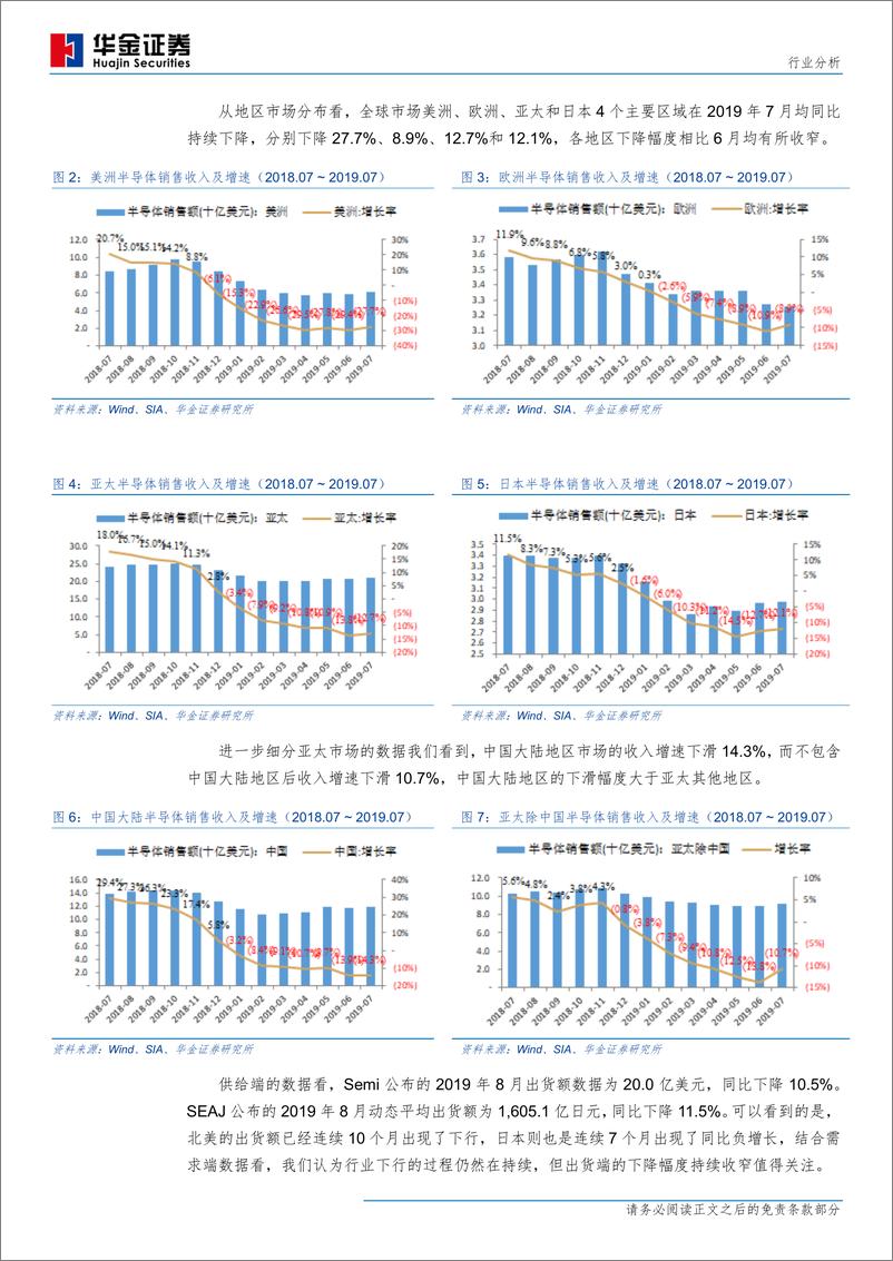 《电子元器件行业分析2019年9月：终端新品推动情绪，业绩期来临验证基本面-20191001-华金证券-29页》 - 第7页预览图