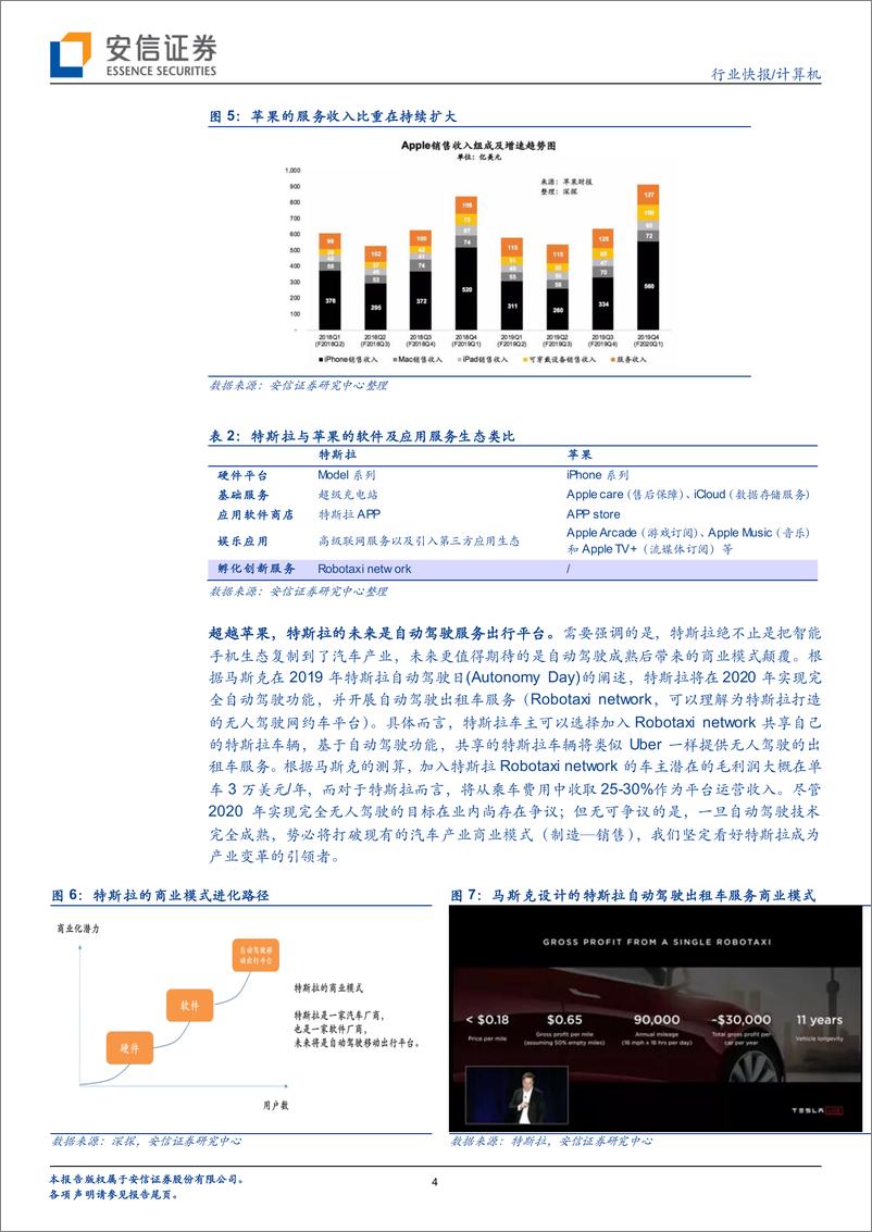 《计算机行业快报：划时代的新物种，特斯拉越来越像苹果了-20200204-安信证券-14页》 - 第5页预览图