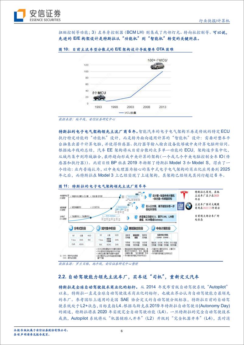 《计算机行业快报：划时代的新物种，特斯拉越来越像苹果了-20200204-安信证券-14页》 - 第7页预览图