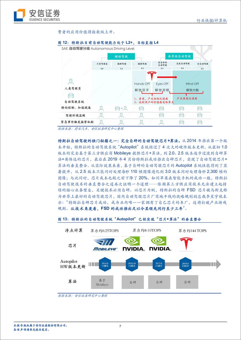 《计算机行业快报：划时代的新物种，特斯拉越来越像苹果了-20200204-安信证券-14页》 - 第8页预览图